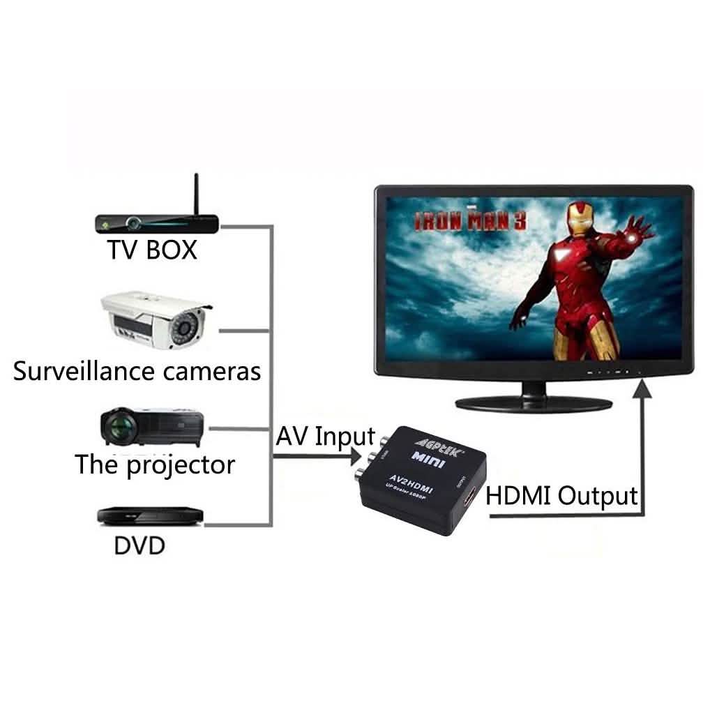 720p 1080p AGPtek Mini Composite AV CVBS 3RCA to HDMI Video Converter Adapter DailySale