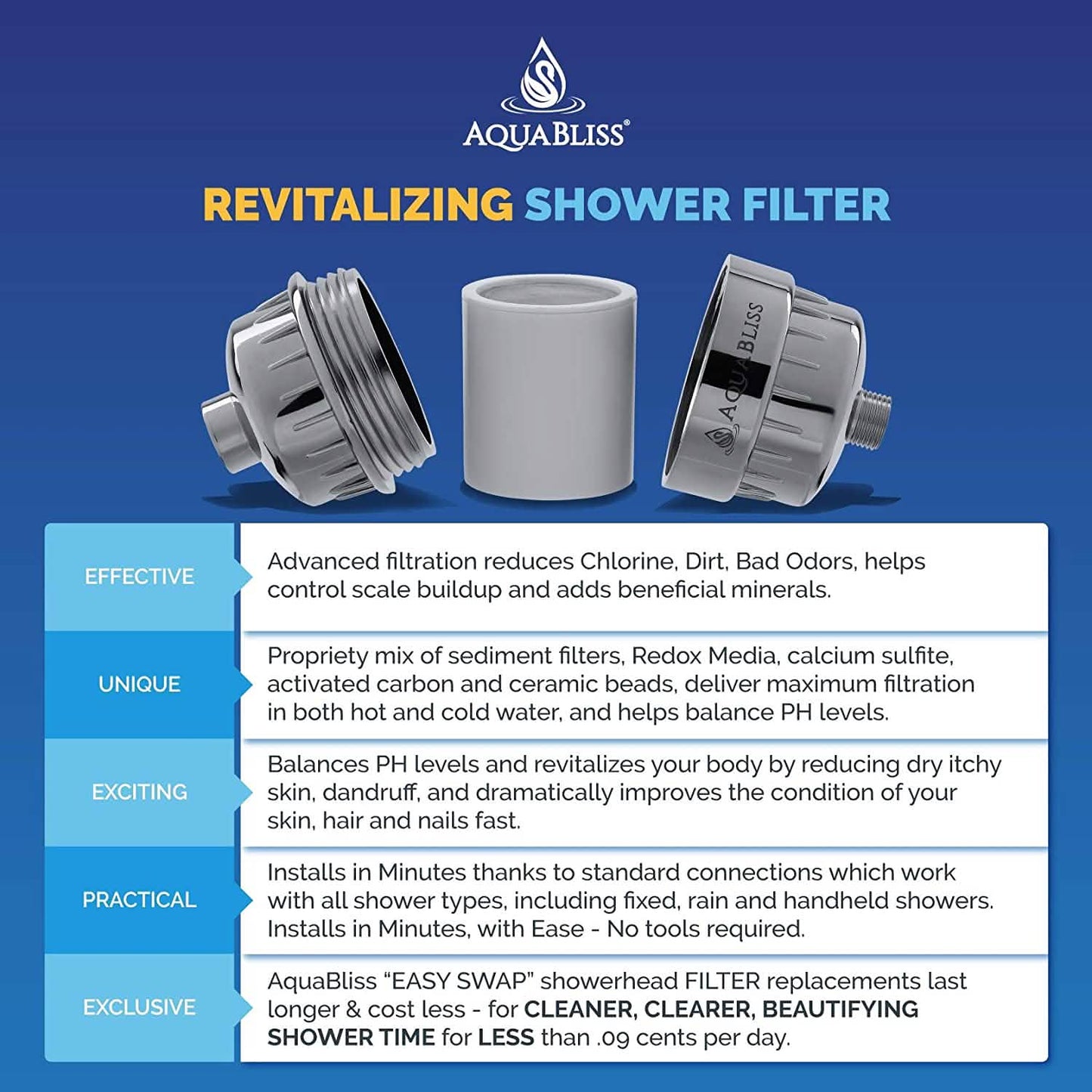 AquaBliss High Output Revitalizing Shower Filter DailySale