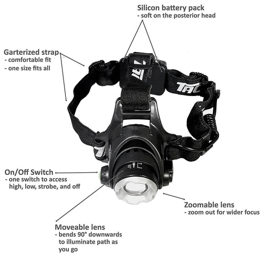 Bell + Howell Taclight Headlamp DailySale