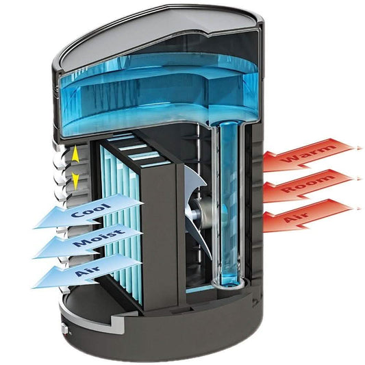 IdeaWorks Kool Down Evaporative Cooler DailySale