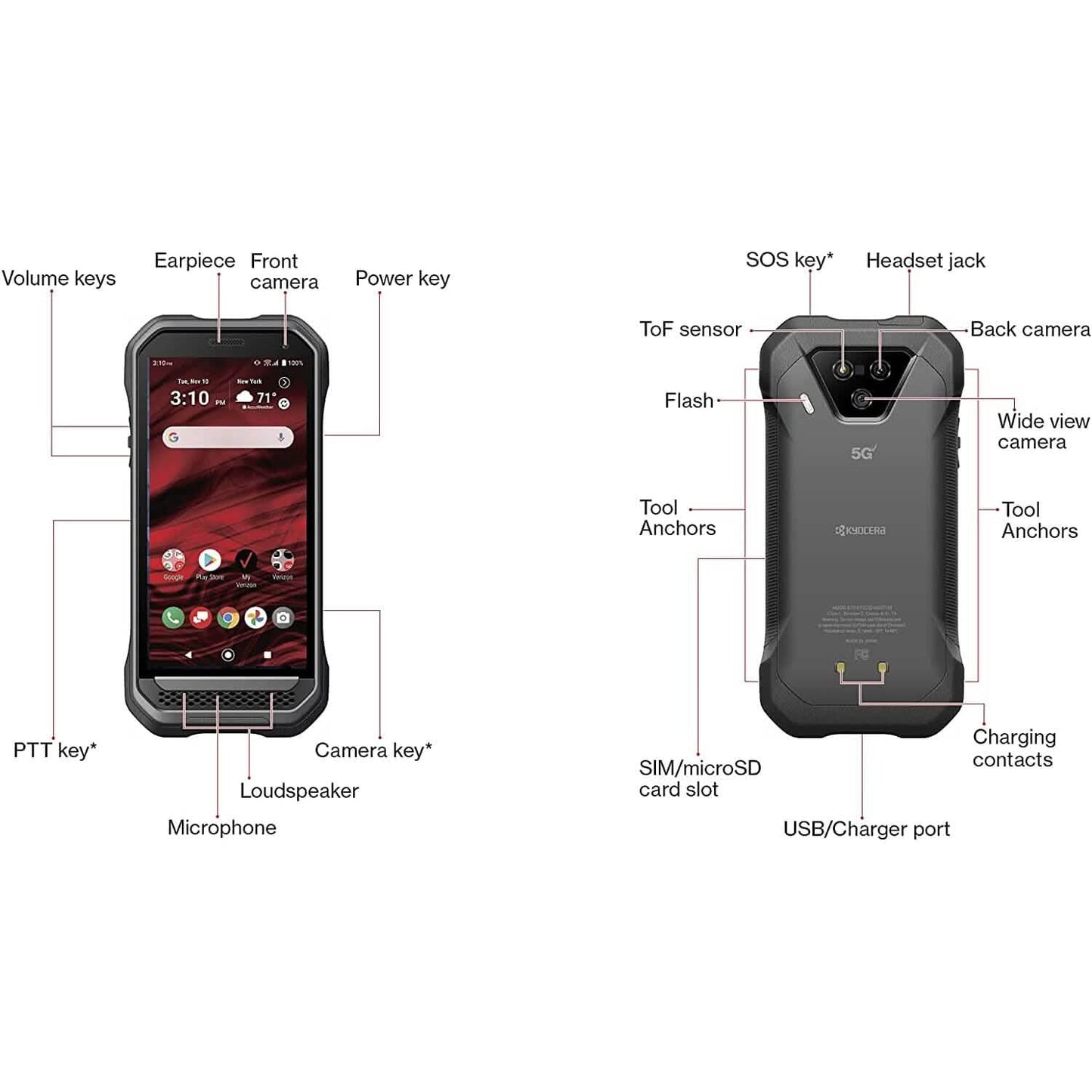Kyocera DuraForce Ultra 5G UW E7110 (Refurbished) DailySale