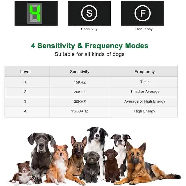 Pet Dog Ultrasonic Bark Control Device DailySale