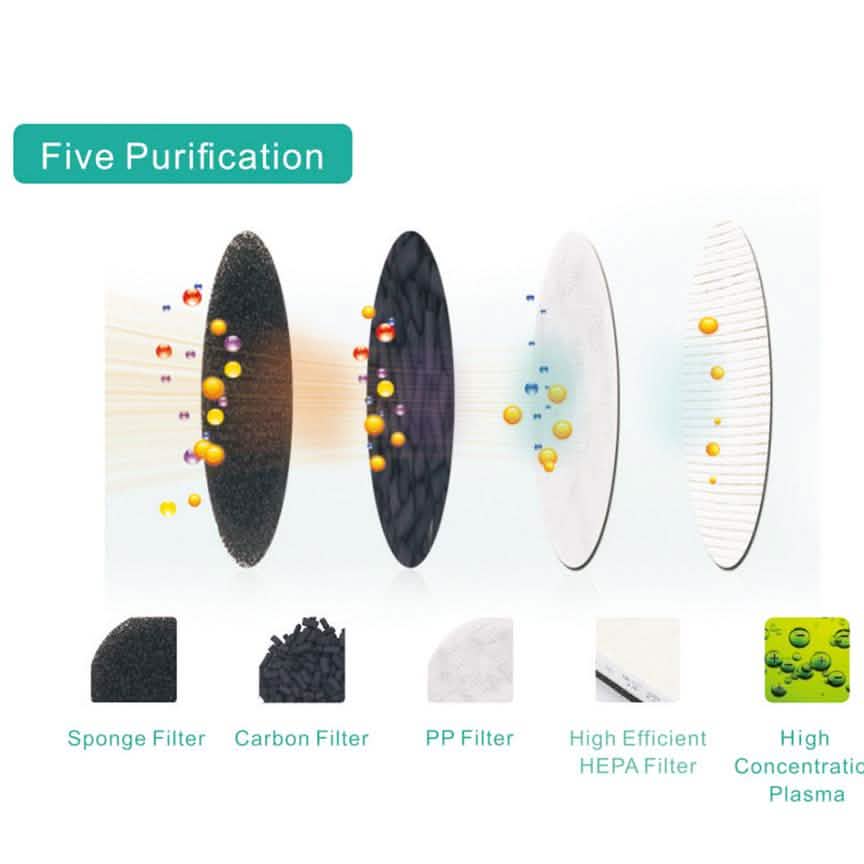 Pursonic Air Purifier DailySale