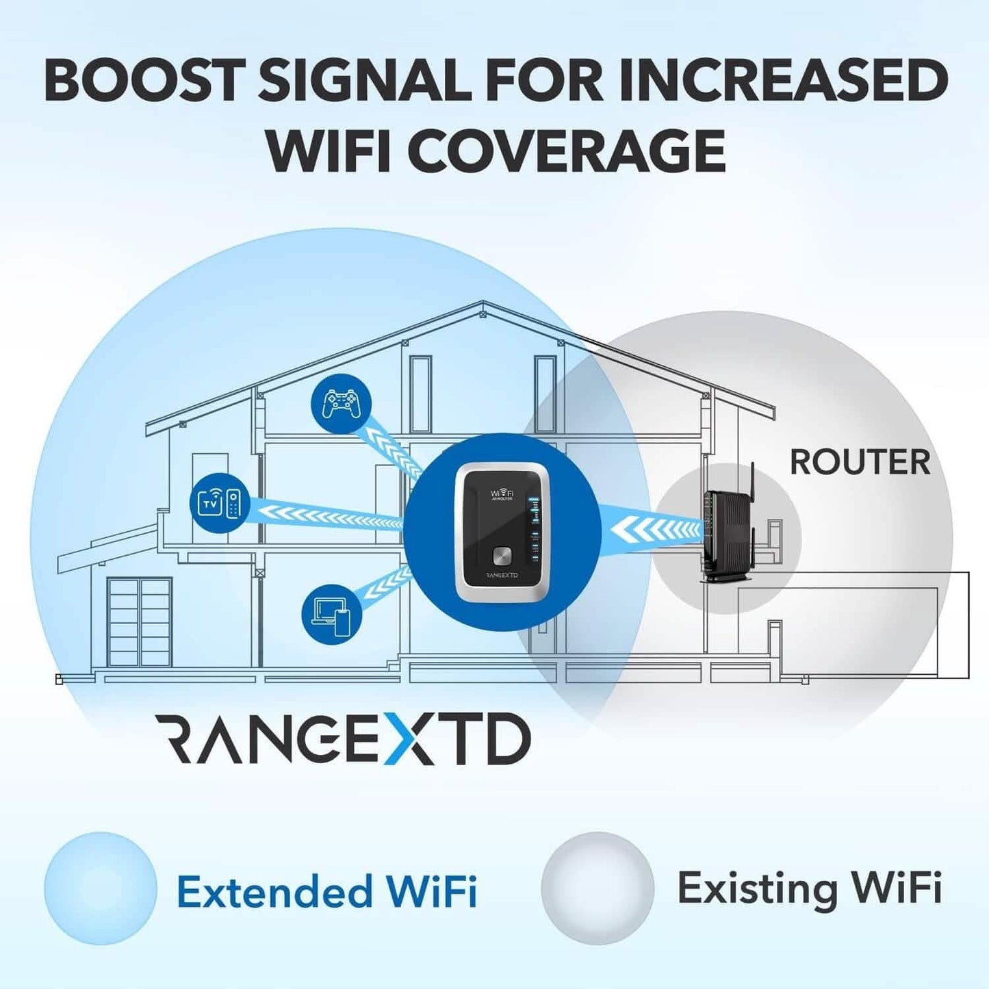 RANGEXTD WiFi Extender with Ethernet Port (Refurbished) DailySale