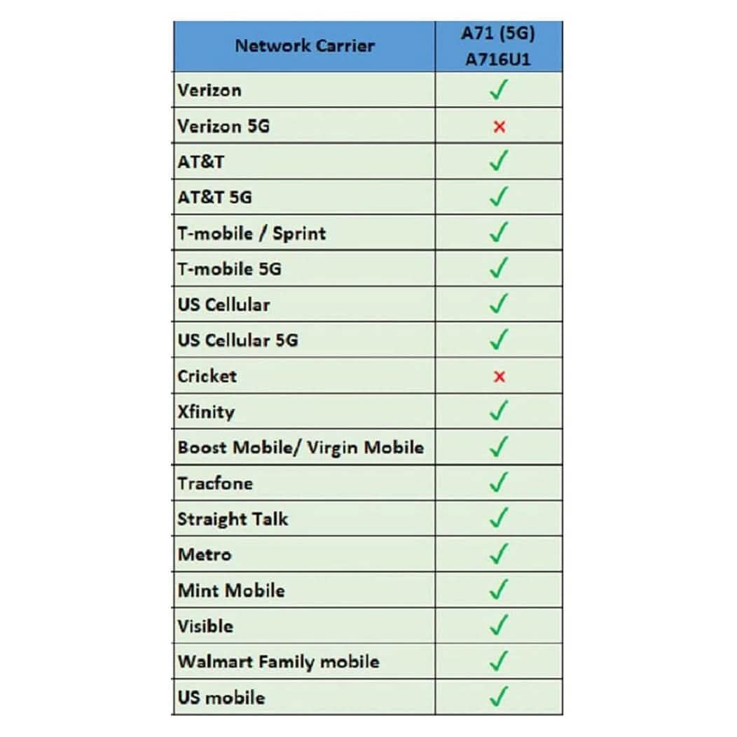 Samsung Galaxy A71 A716U 5G - Fully Unlocked (Refurbished) DailySale