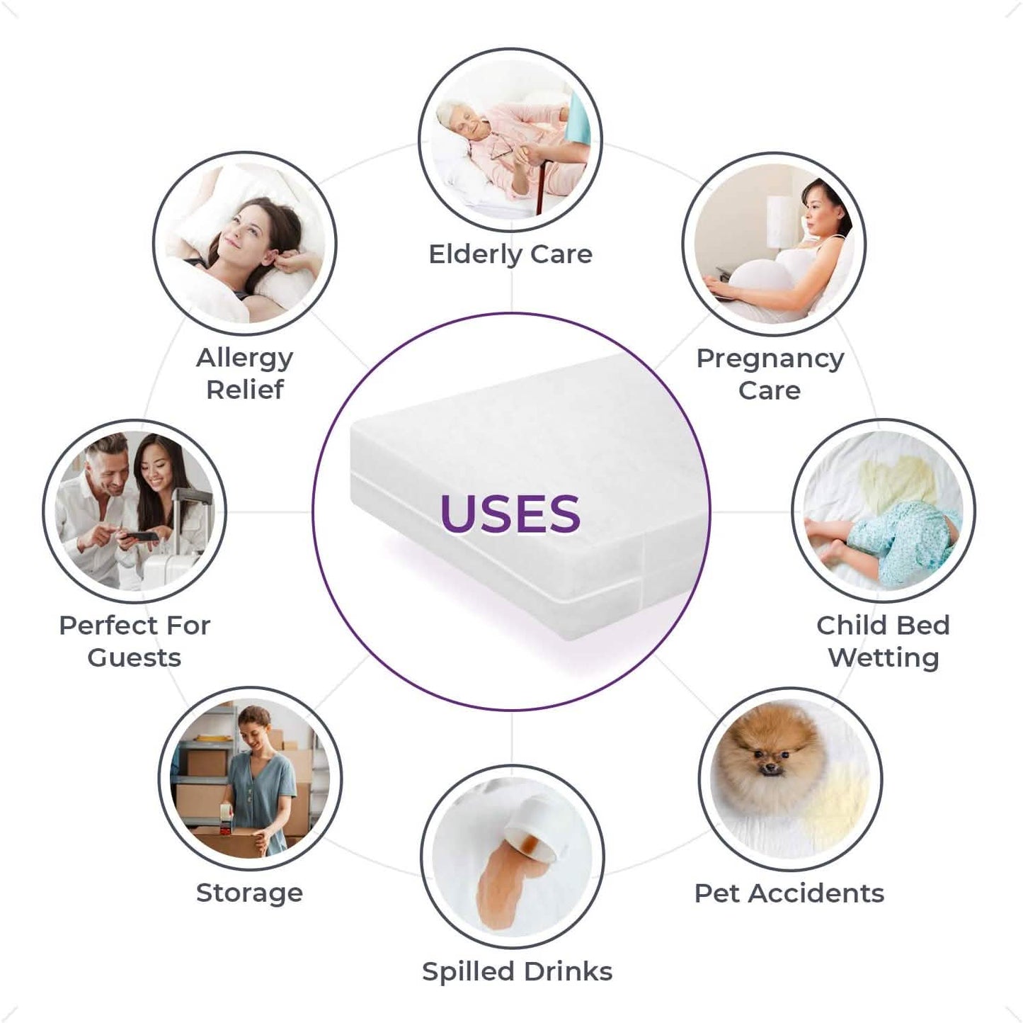 Waterproof Mattress Cover: Extra Heavy-Duty PVC Plastic Bed Protector DailySale