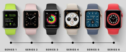 The History of the Apple Watch Series 1