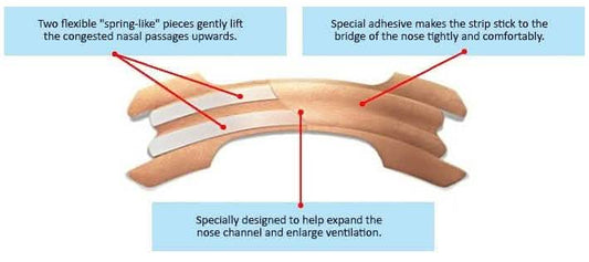 10-Pack: Nasal Strips DailySale