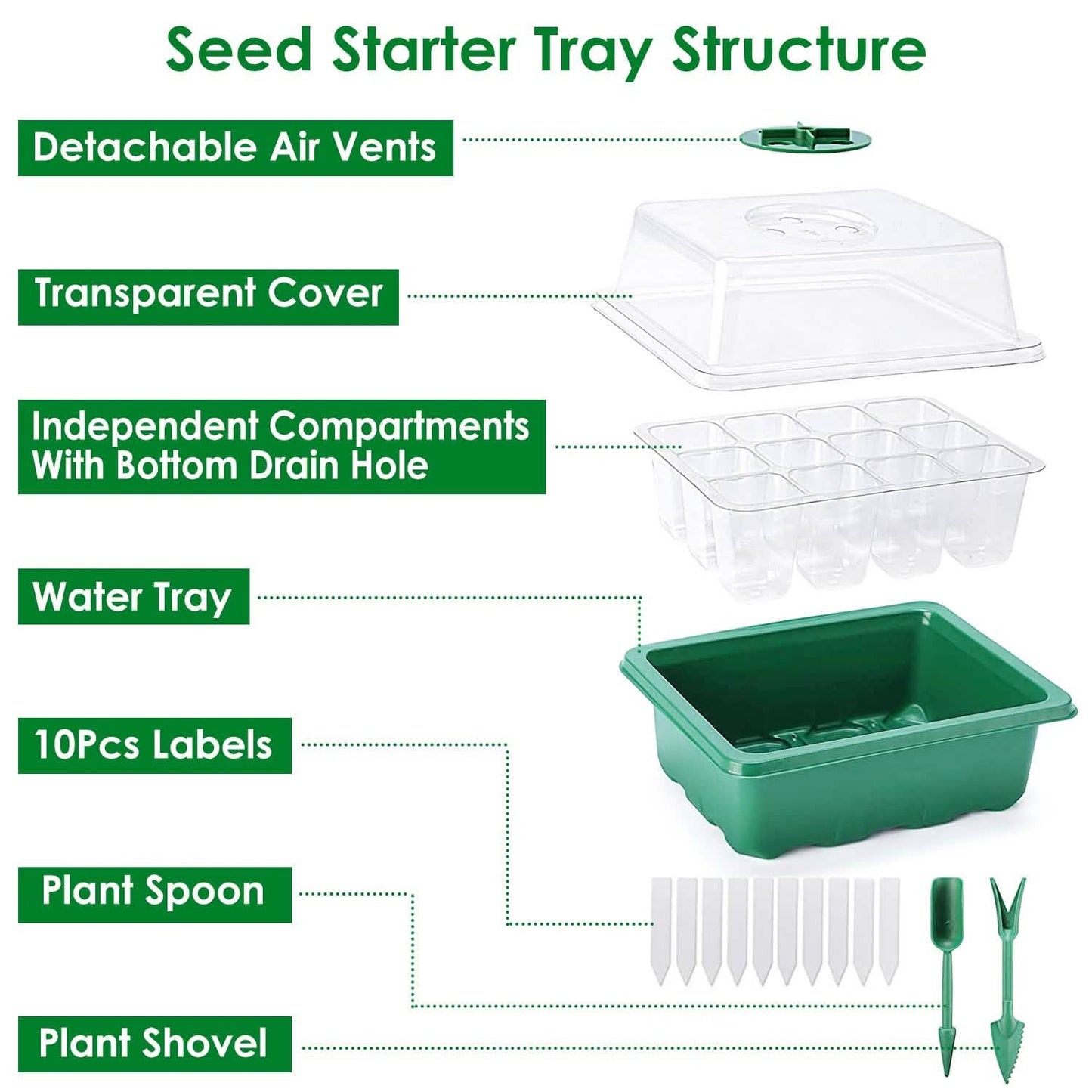 10-Piece: Reusable Seed Starter Tray Kit DailySale