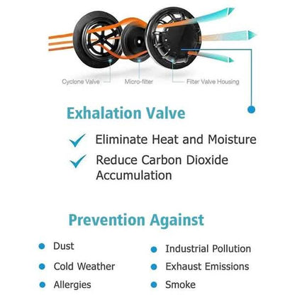 10-Pieces: Double Breathing Valve PM 2.5 Mask Respirator DailySale