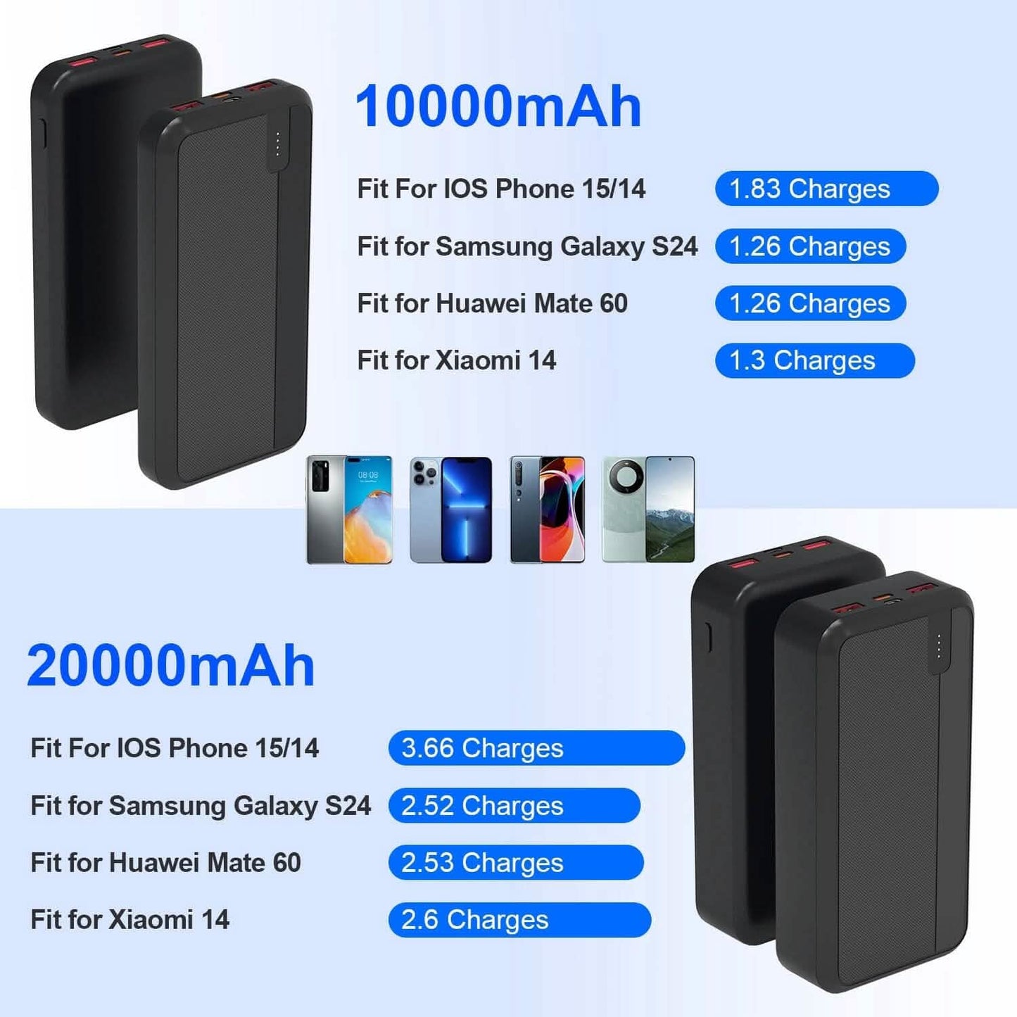 10000mAh or 20000mAh PD22.5W Fast Charging Portable Power Bank DailySale