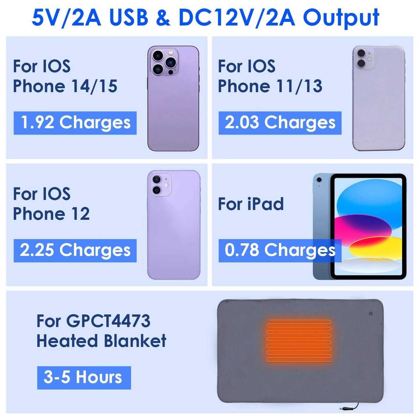 10000mAh Portable Charger Battery Pack for Heated Blanket Vest Jacket DailySale