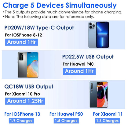 10000mAh Portable Charger with US Plug 3 Inbuilt Cables DailySale