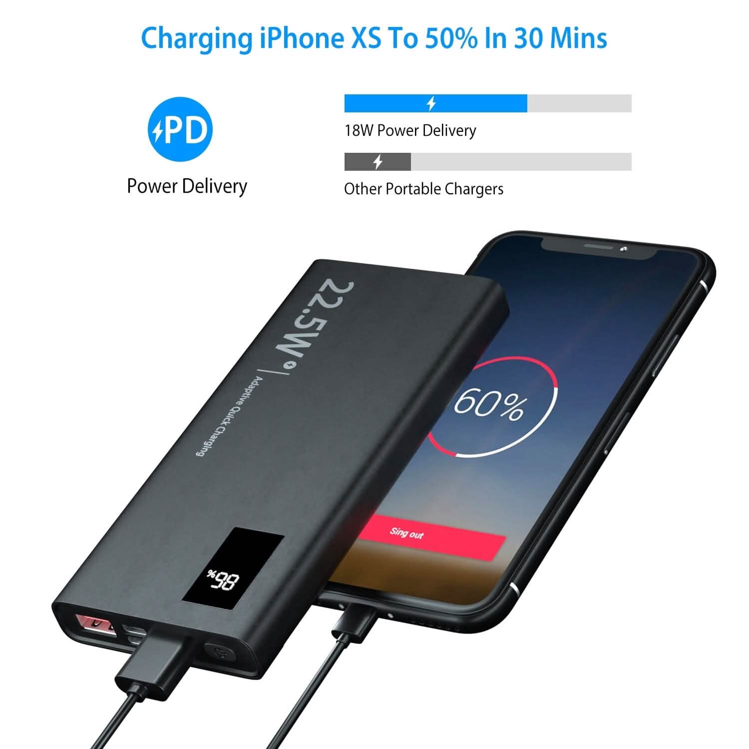 10000mAh Power Bank Portable Charger External Battery Pack DailySale