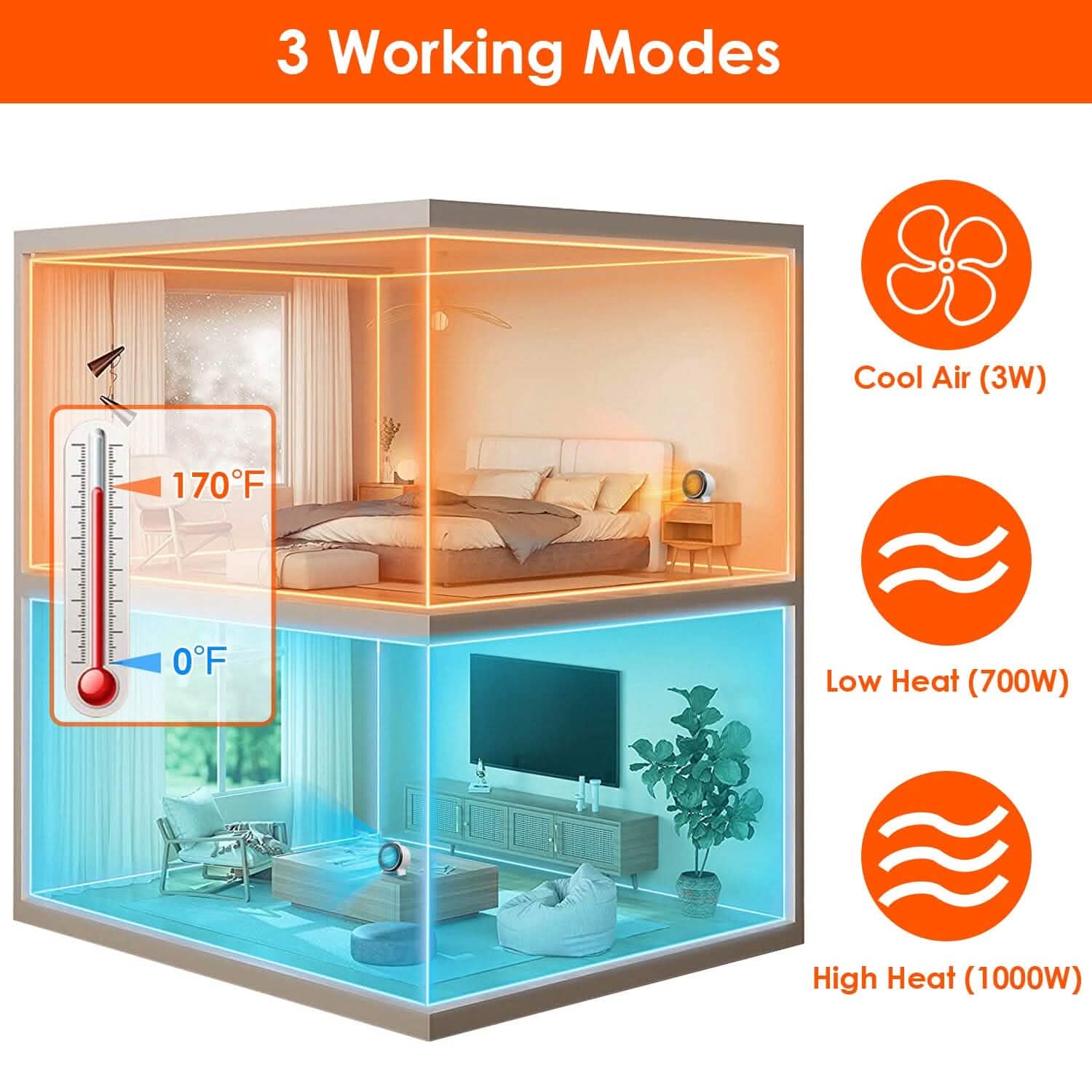 1000W Electric Space Heater Fan DailySale