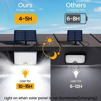 113 LED Cool White Floodlights Solar Motion Sensor Lights DailySale