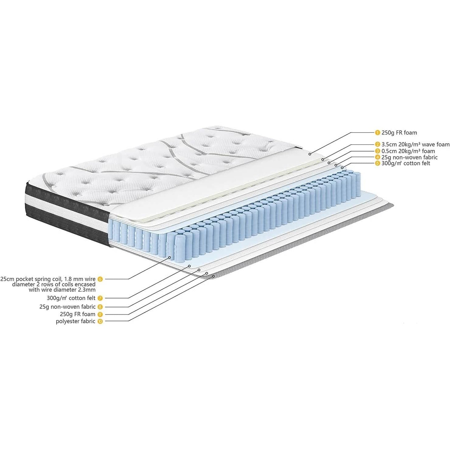 12" Hybrid Pocket Spring Mattress DailySale