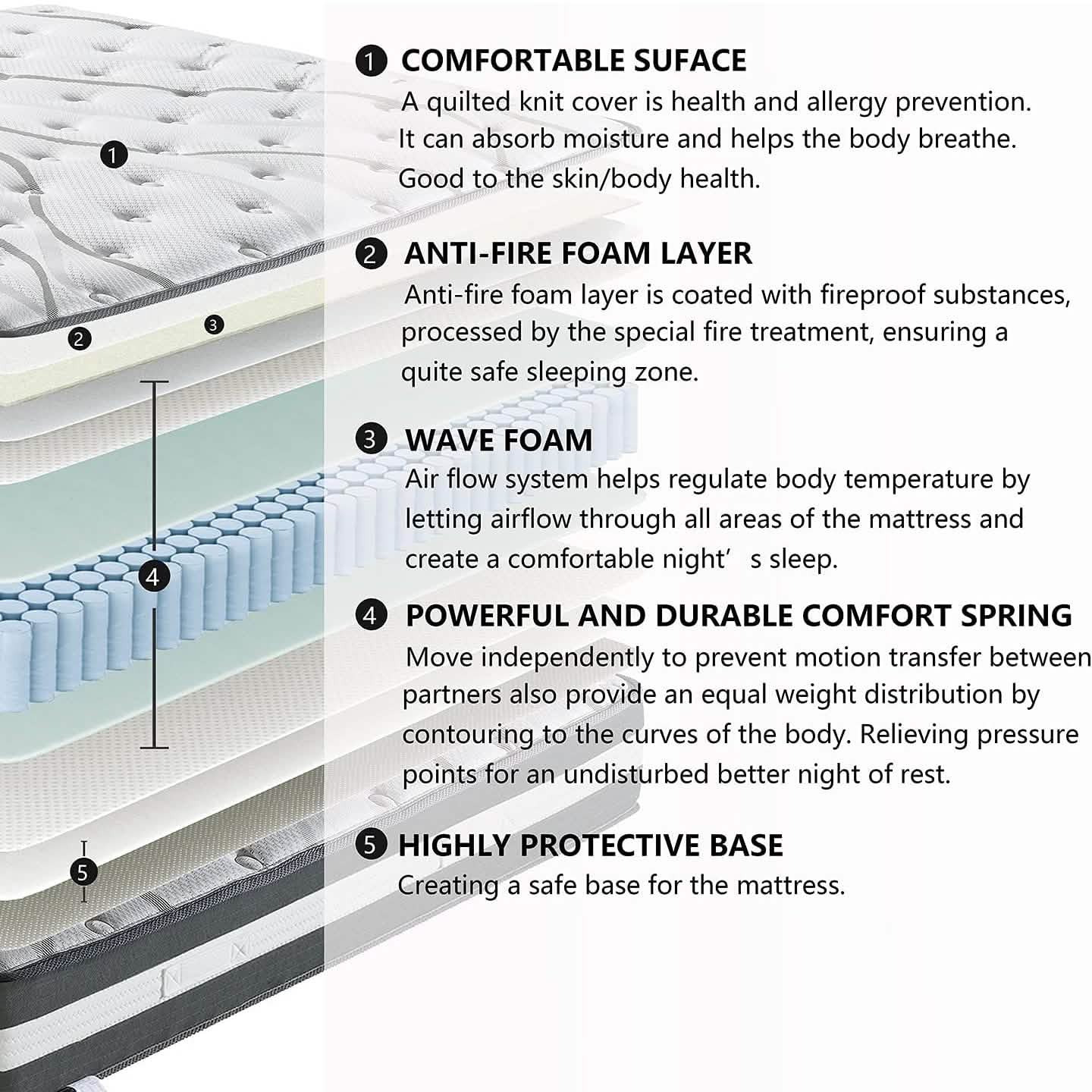 12" Hybrid Pocket Spring Mattress DailySale