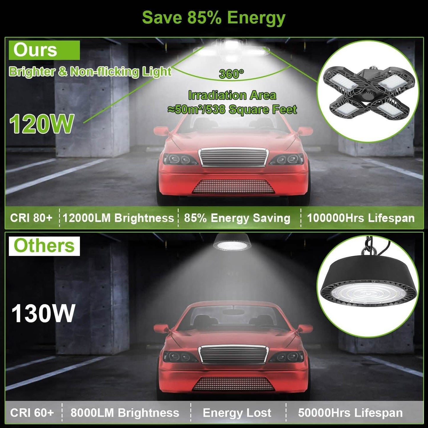 12000LM LED Garage Light DailySale