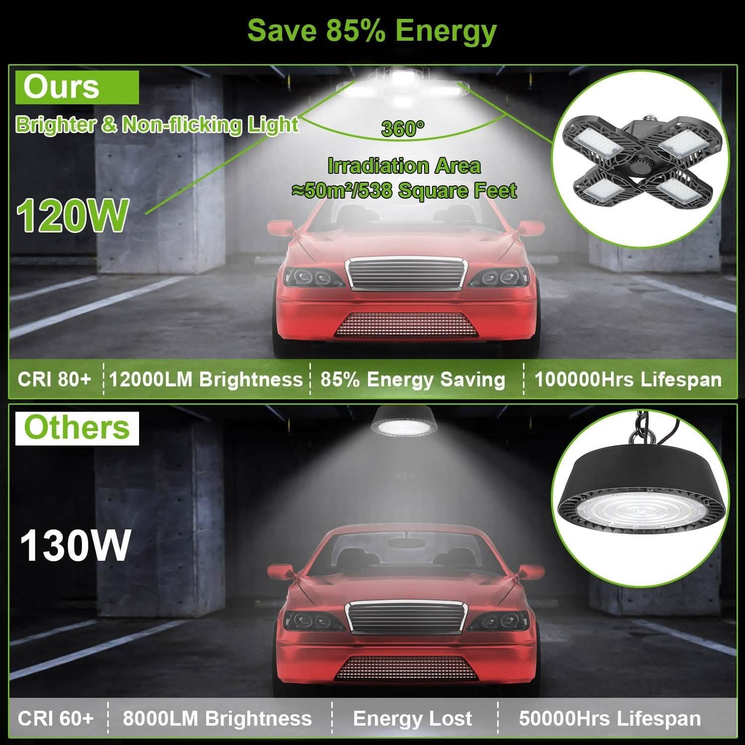 12000LM LED Garage Light DailySale