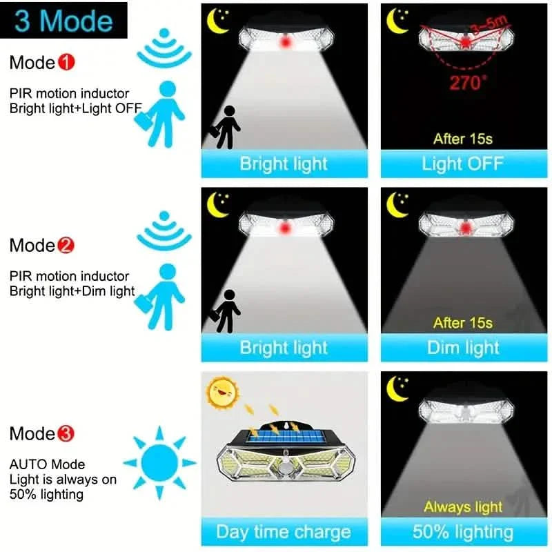 126 LEDs Portable Solar Security Lights, IP65 Waterproof Wireless Exterior Flood Light Detected Light DailySale