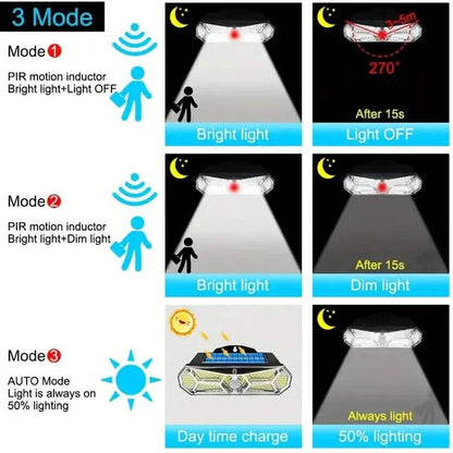 126 LEDs Portable Solar Security Lights, IP65 Waterproof Wireless Exterior Flood Light Detected Light DailySale