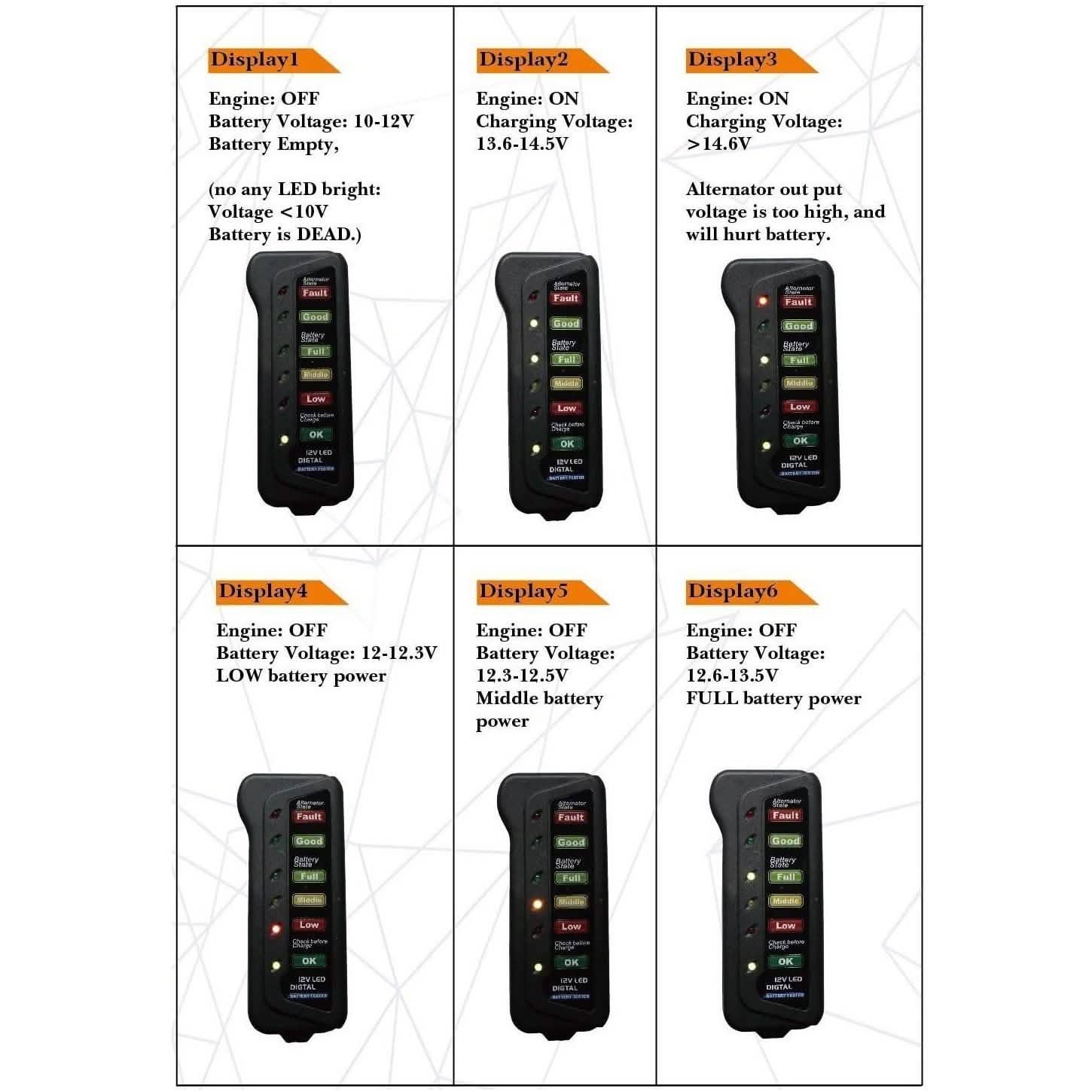 12V Car Digital Battery/Alternator Tester 15 Amps DailySale