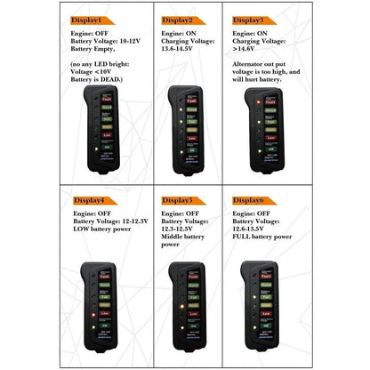 12V Car Digital Battery/Alternator Tester 15 Amps DailySale