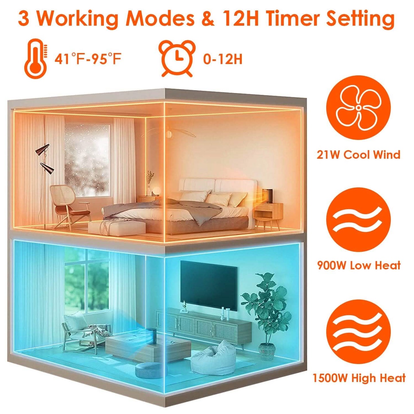 1500W Electric Space Heater Ceramic Heater Fan with 3 Modes Remote Control Digital Display DailySale