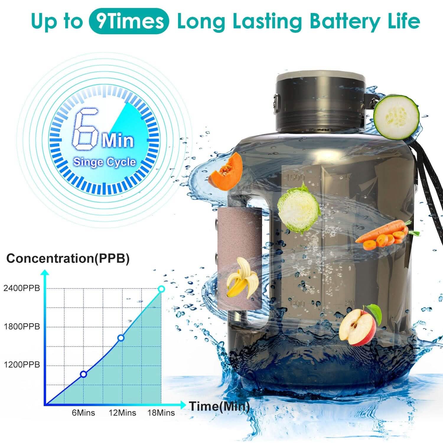 1.5L Large Capacity Portable Rechargeable Hydrogen Water Bottle 6 Min. Quick Electrolysis DailySale