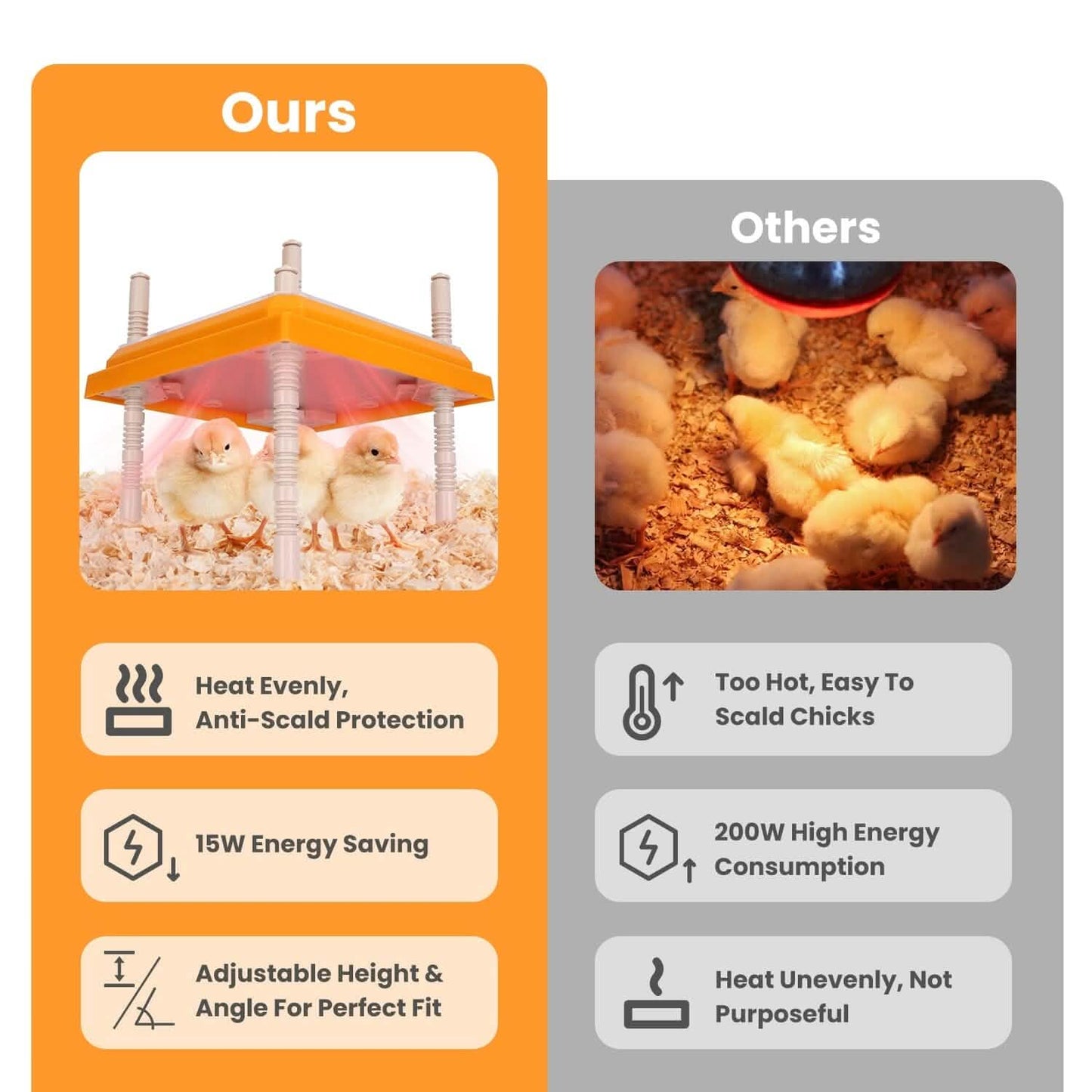 15W Chicken Brooder Heater with Adjustable  Height Angle Max 131℉ DailySale
