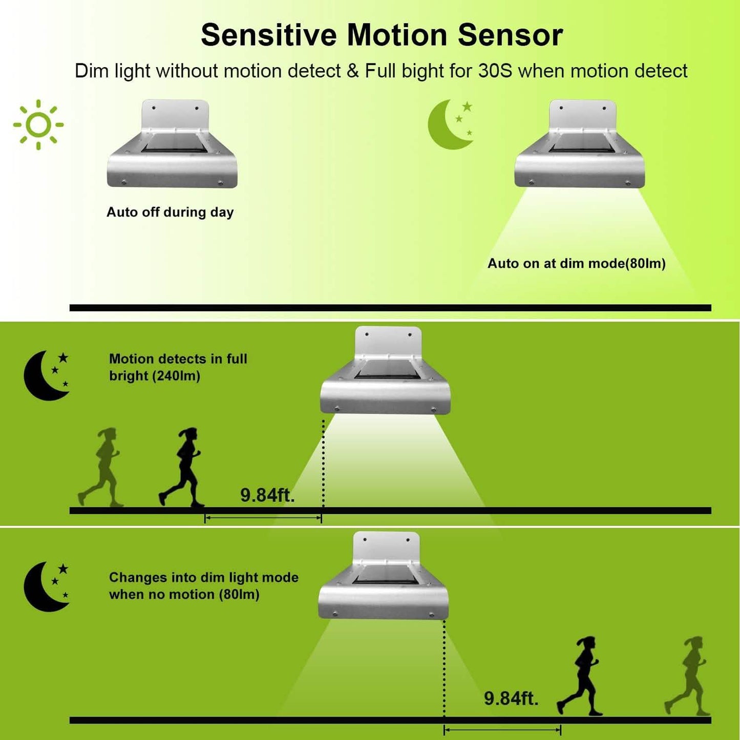 16 LEDs Outdoor Solar Wall Lights DailySale