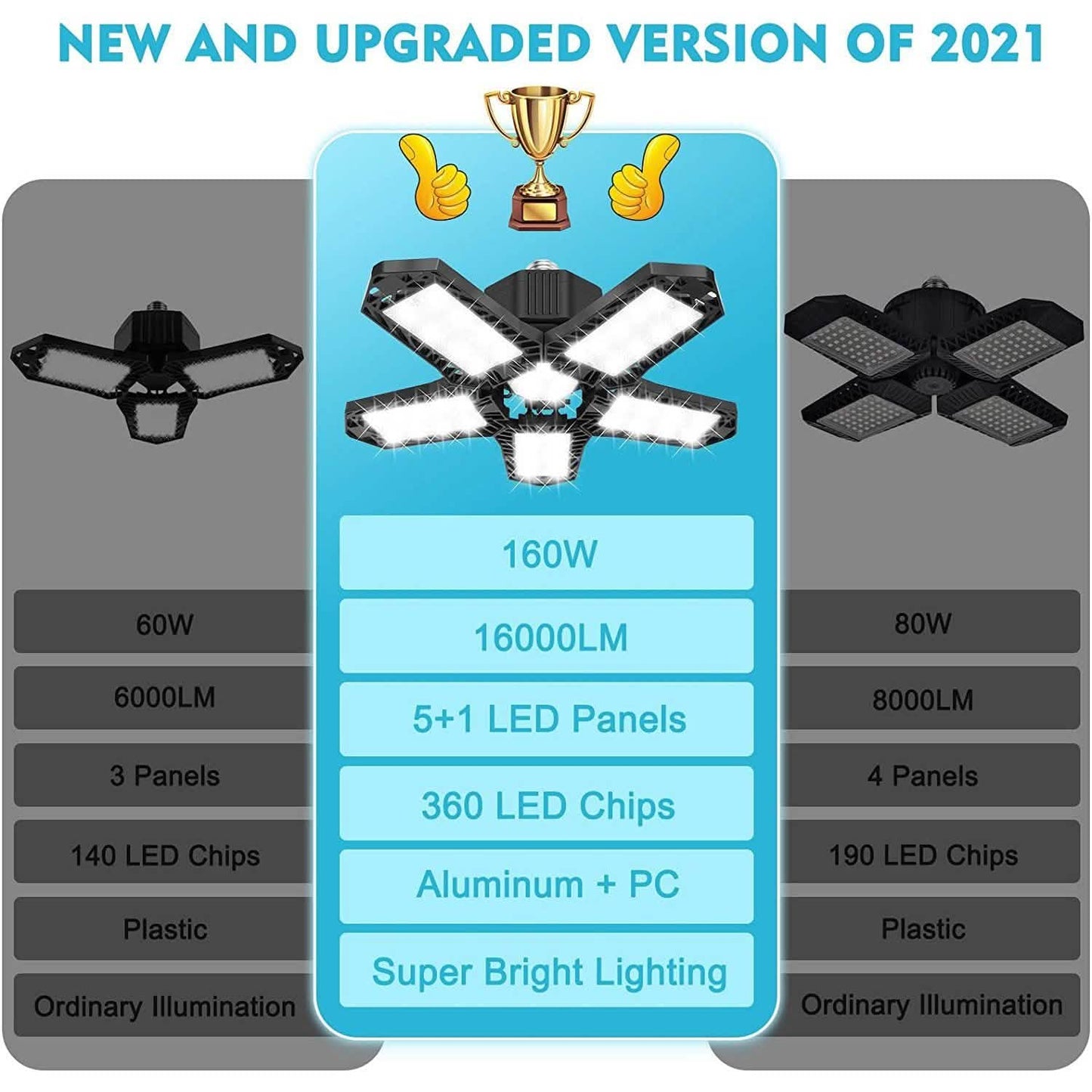 16000LM Garage Light with 6 LED Garage Ceiling Lights Panels DailySale