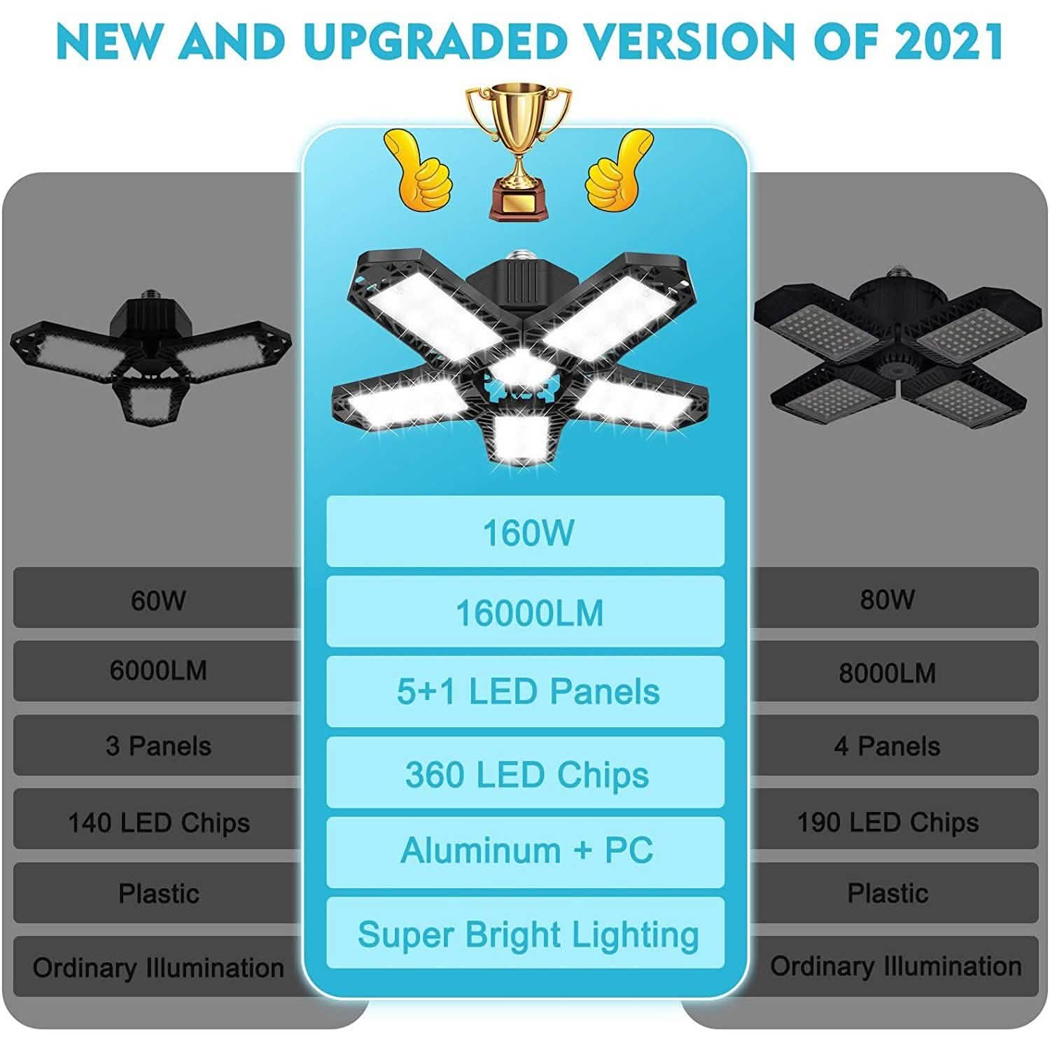 16000LM Garage Light with 6 LED Garage Ceiling Lights Panels DailySale