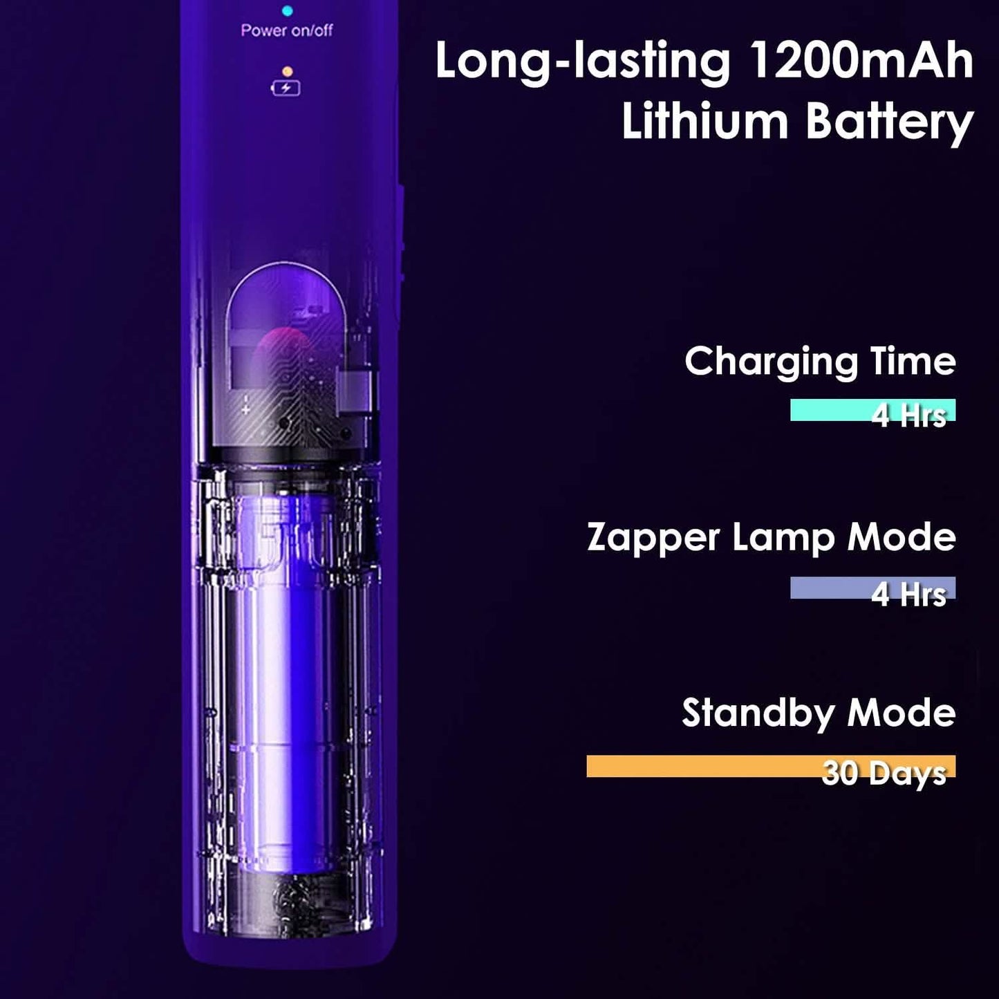 2-in-1 Electric Rechargeable Bug Zapper Insect Killer DailySale