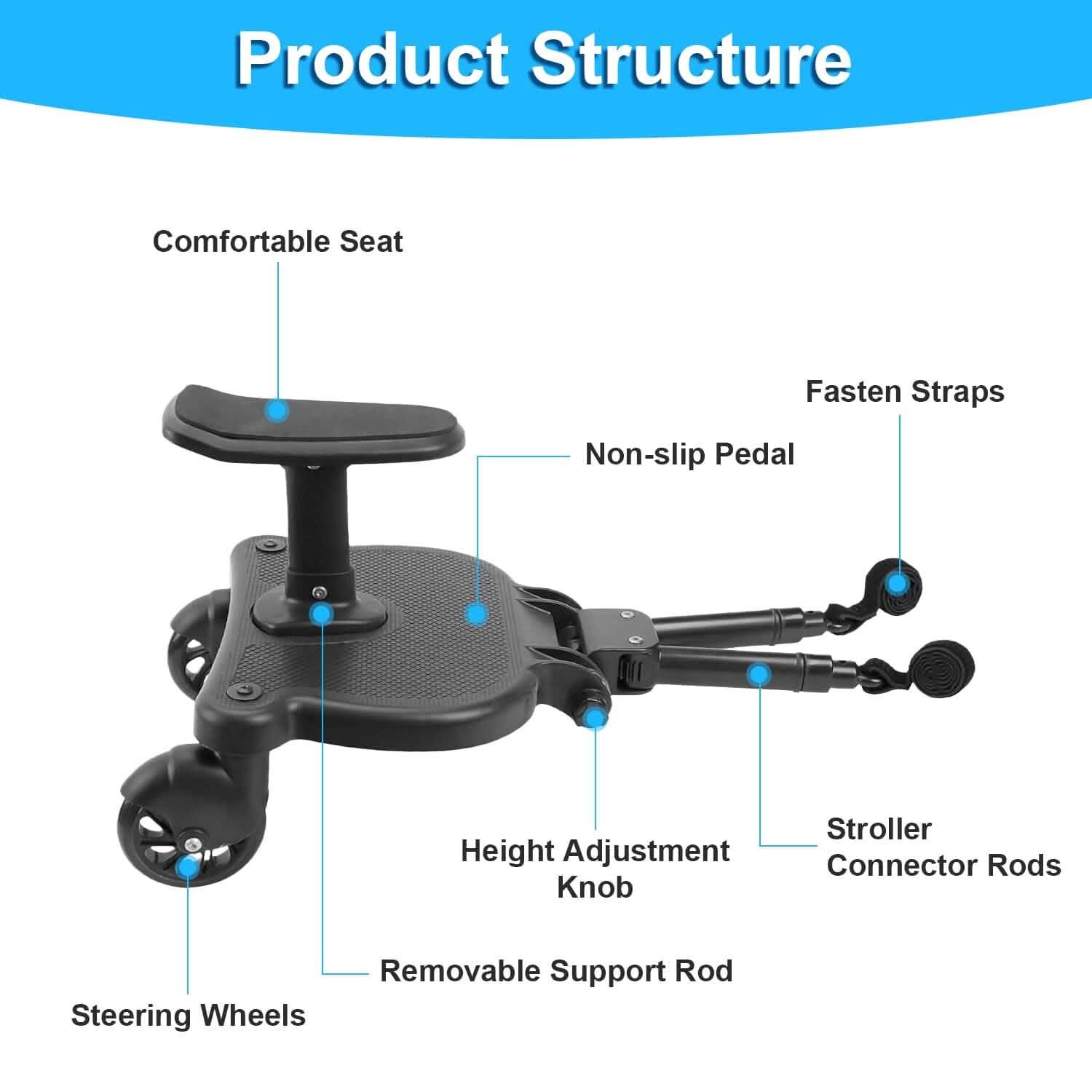 2-in-1 Universal Stroller Board DailySale