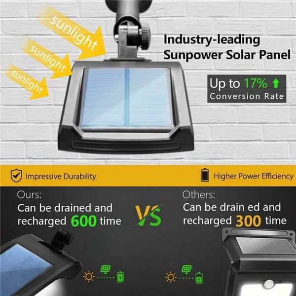2-Pack: 36 LED Solar Powered Motion Sensor Wall Lamp DailySale