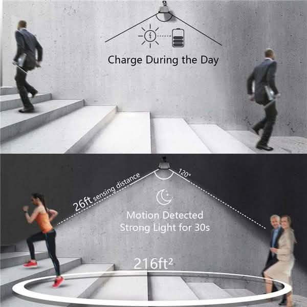 2-Pack: 36 LED Solar Powered Motion Sensor Wall Lamp DailySale
