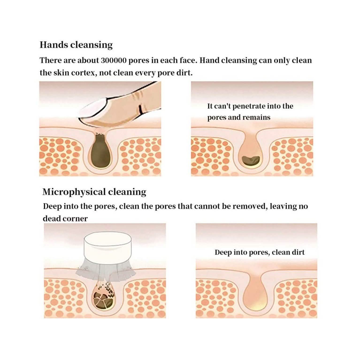 2-Pack: Dual Face Manual Facial Brush For Pore Cleansing And Exfoliating DailySale