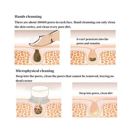 2-Pack: Dual Face Manual Facial Brush For Pore Cleansing And Exfoliating DailySale