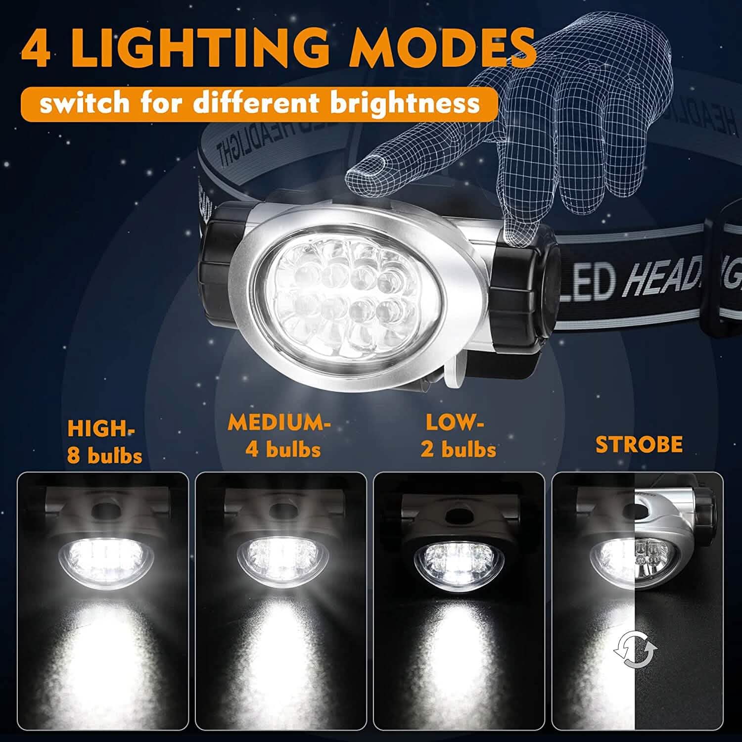 2-Pack: LED Headlamp with 4 Mode Settings DailySale