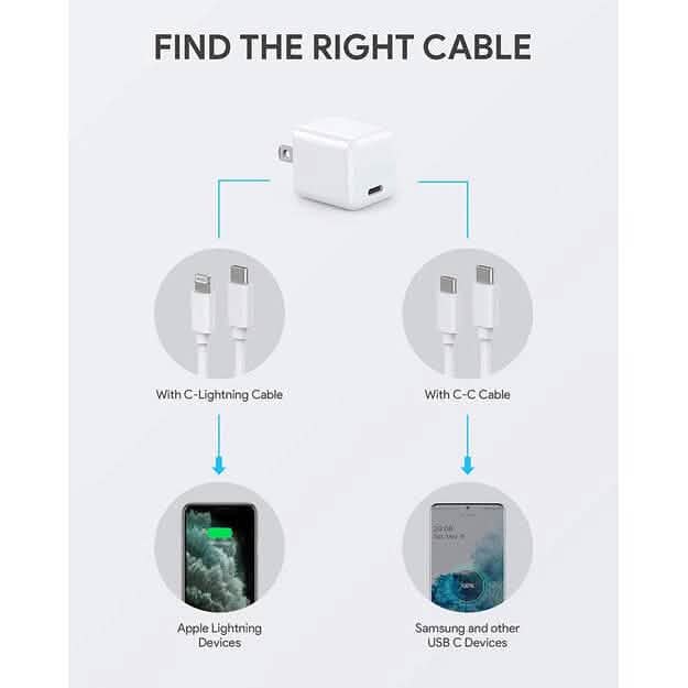 2-Pack: Mini 20W Fast Type C Wall Charger with PD 3.0 DailySale