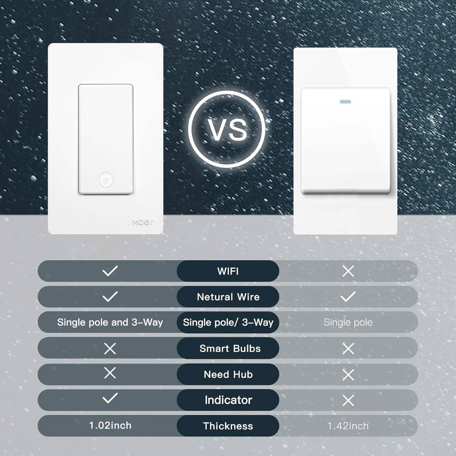 2-Pack: MOES 3 Way Smart Light Switch 2nd Generation  (Refurbished) DailySale