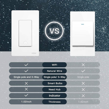 2-Pack: MOES 3 Way Smart Light Switch 2nd Generation  (Refurbished) DailySale