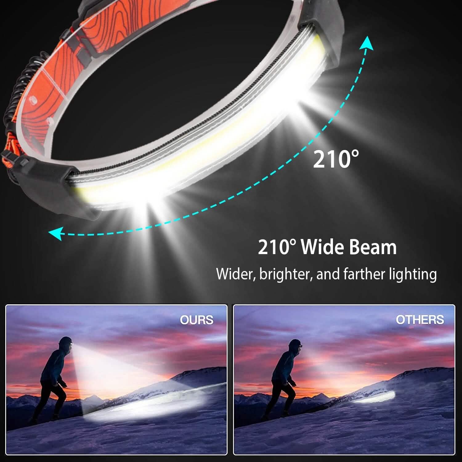 2-Pack: Rechargeable Headlamp 3 Light Modes Hand-Free DailySale