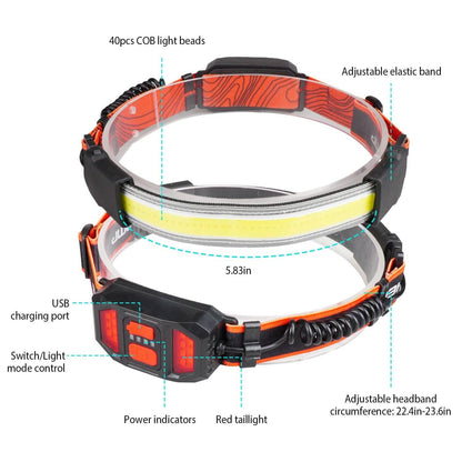 2-Pack: Rechargeable Headlamp 3 Light Modes Hand-Free DailySale