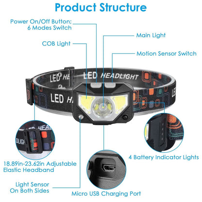 2-Pack: Rechargeable Motion Sensor Headlamp 6 Light Modes Headlight DailySale