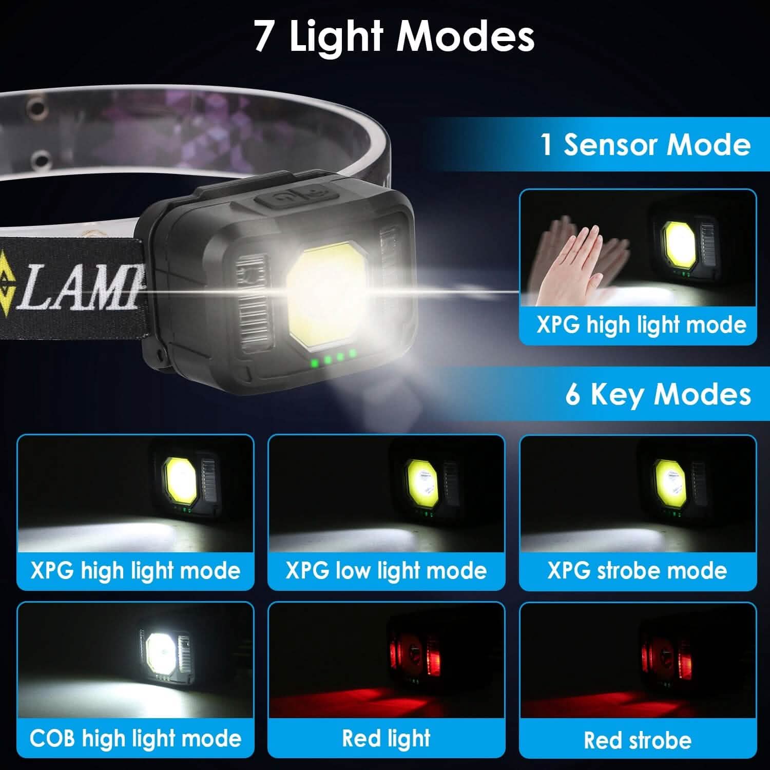 2-Pack: Rechargeable Motion Sensor Headlamp 6 Light Modes DailySale