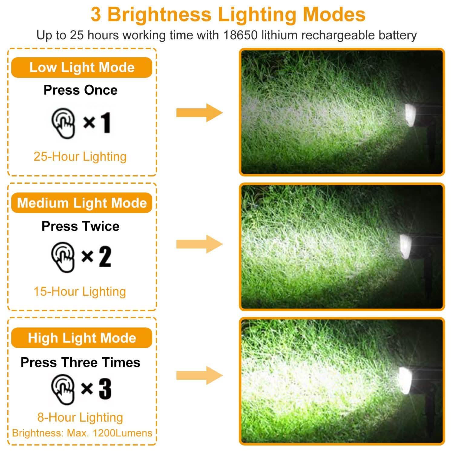 2-Pack: Solarek 32 LEDs Solar Landscape Spotlights DailySale