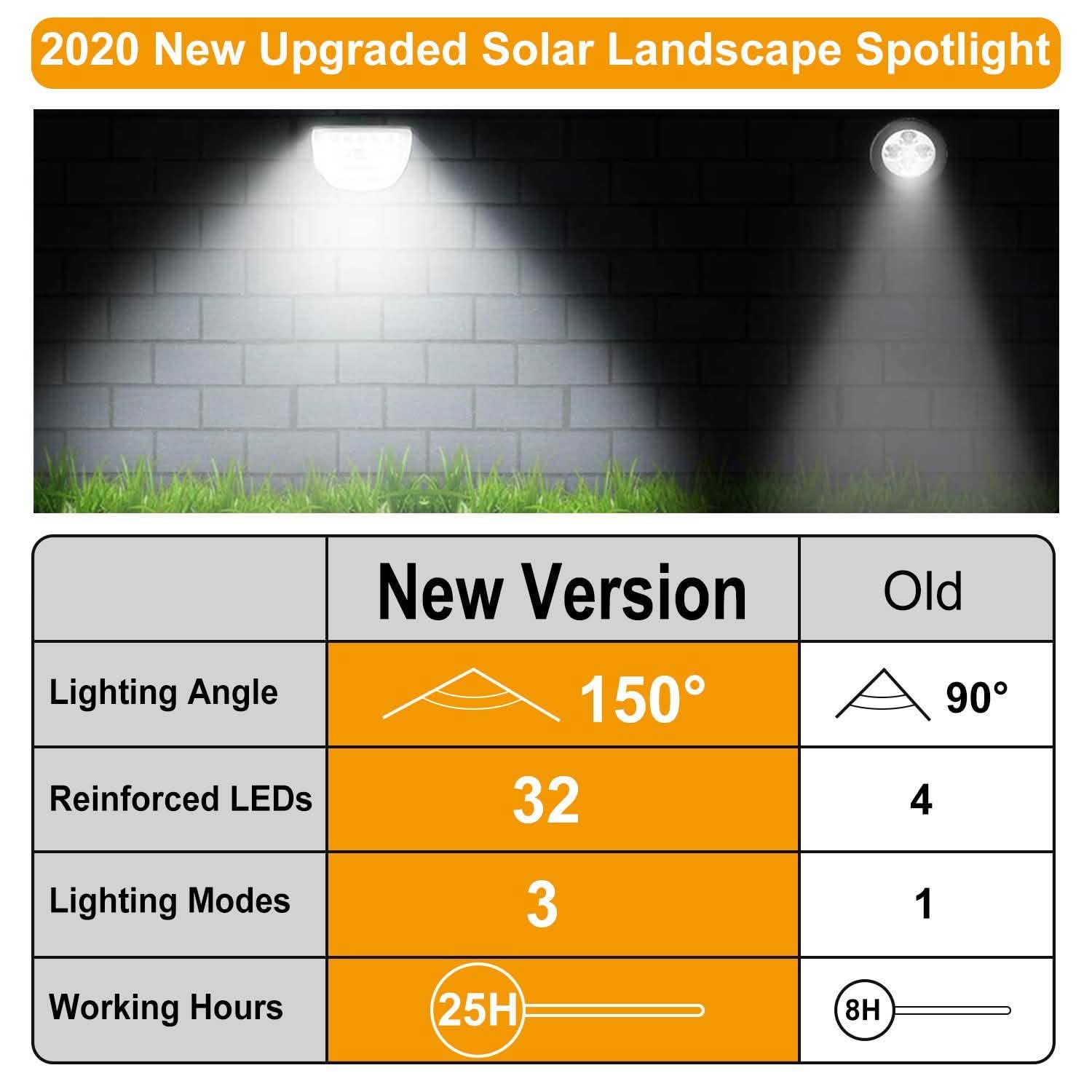 2-Pack: Solarek 32 LEDs Solar Landscape Spotlights DailySale
